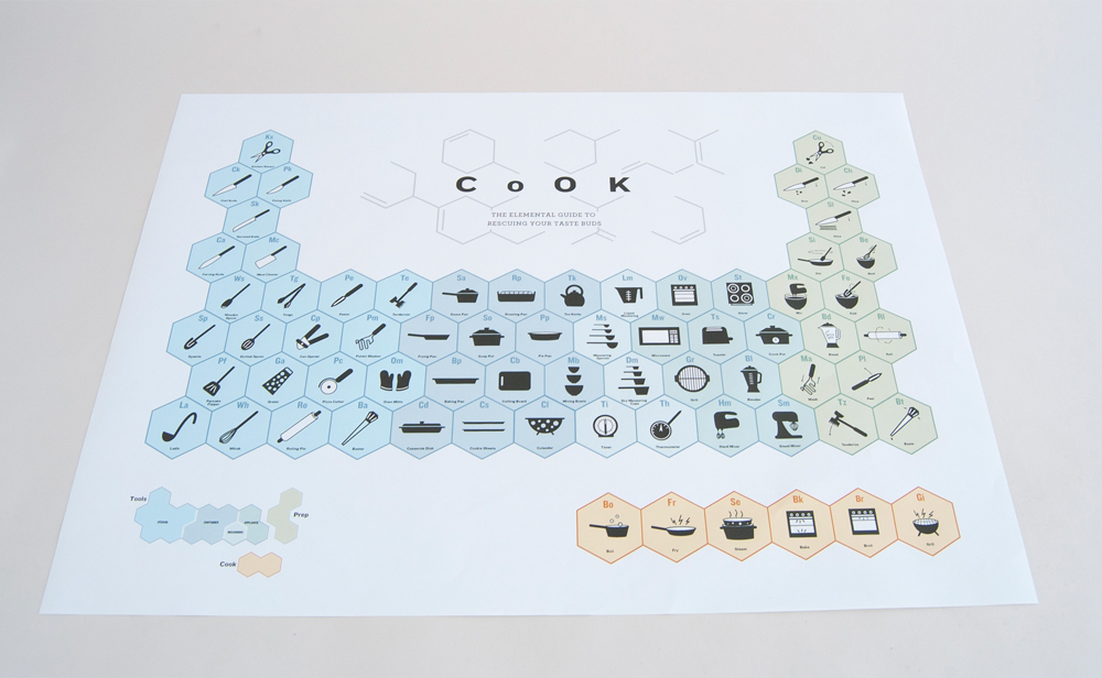 elements of cooking poster